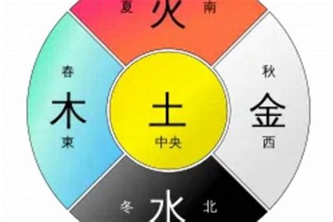 五行 火 金|真金不怕火炼，为什么五行中却是火克金？